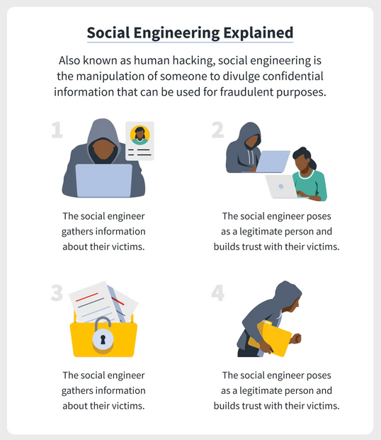 Social engineering as a risk posting your degree certificate online.
